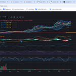 Bitcoin BTC trading indicators technical chart June 8, 2025