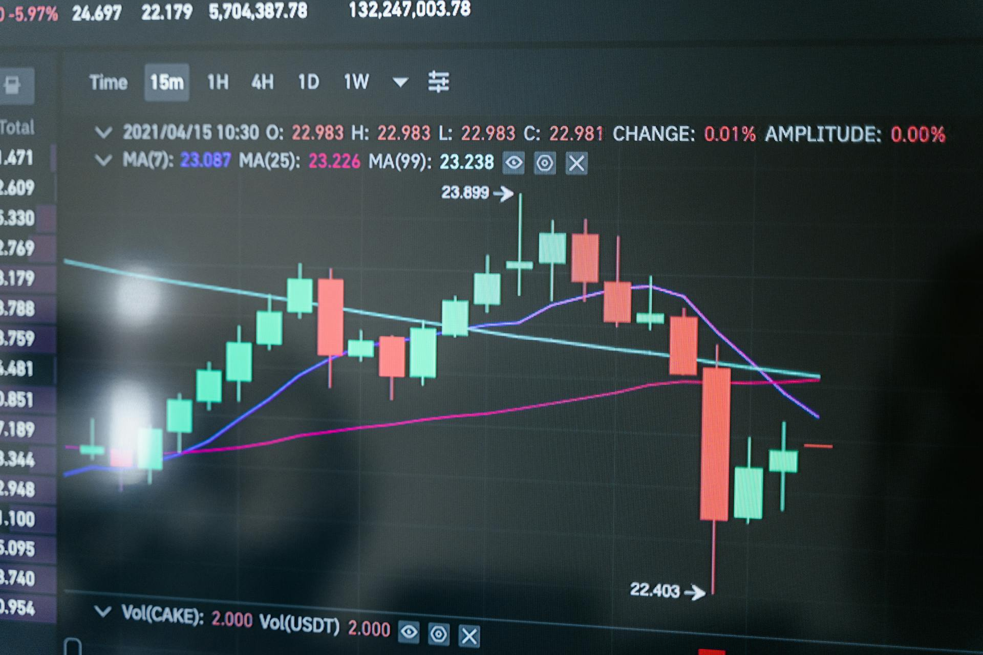 Bitcoin crash chart